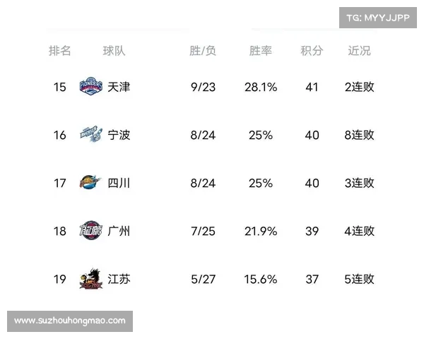 CBA:广厦“三杀”广东 继续领跑积分榜 CBA:广厦“三杀”广东 继续领跑积分榜